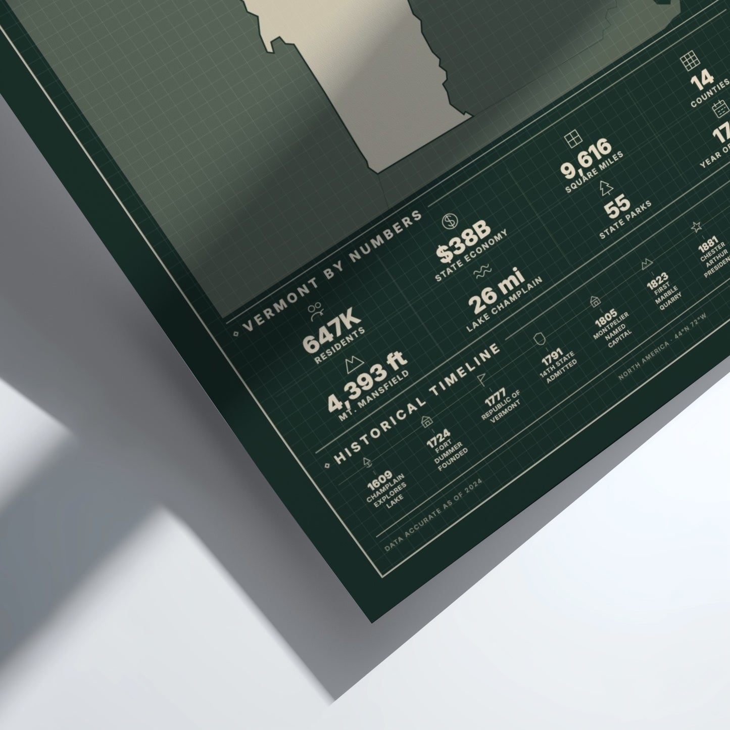 Framed poster with Vermont statistics on a white surface