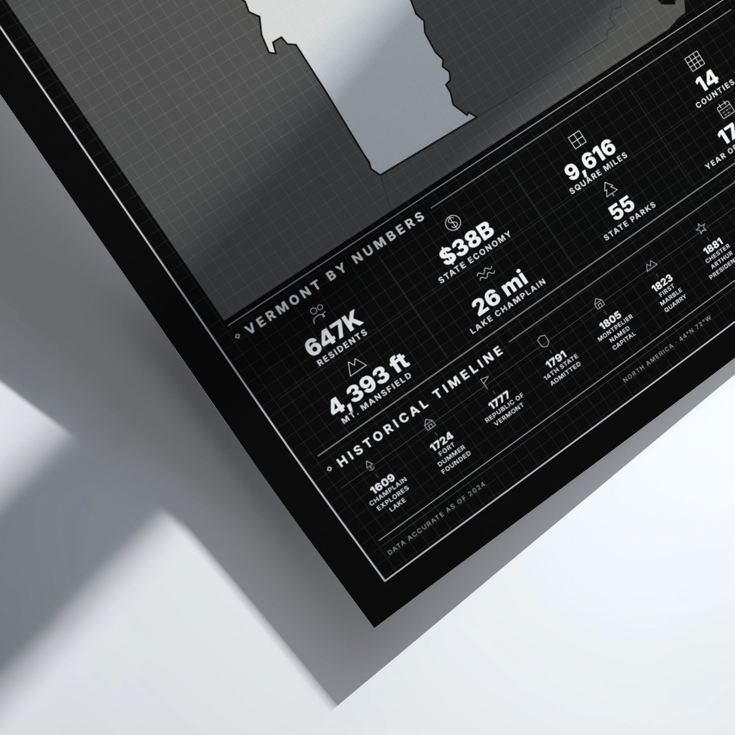 Framed print with Vermont statistics on a white surface