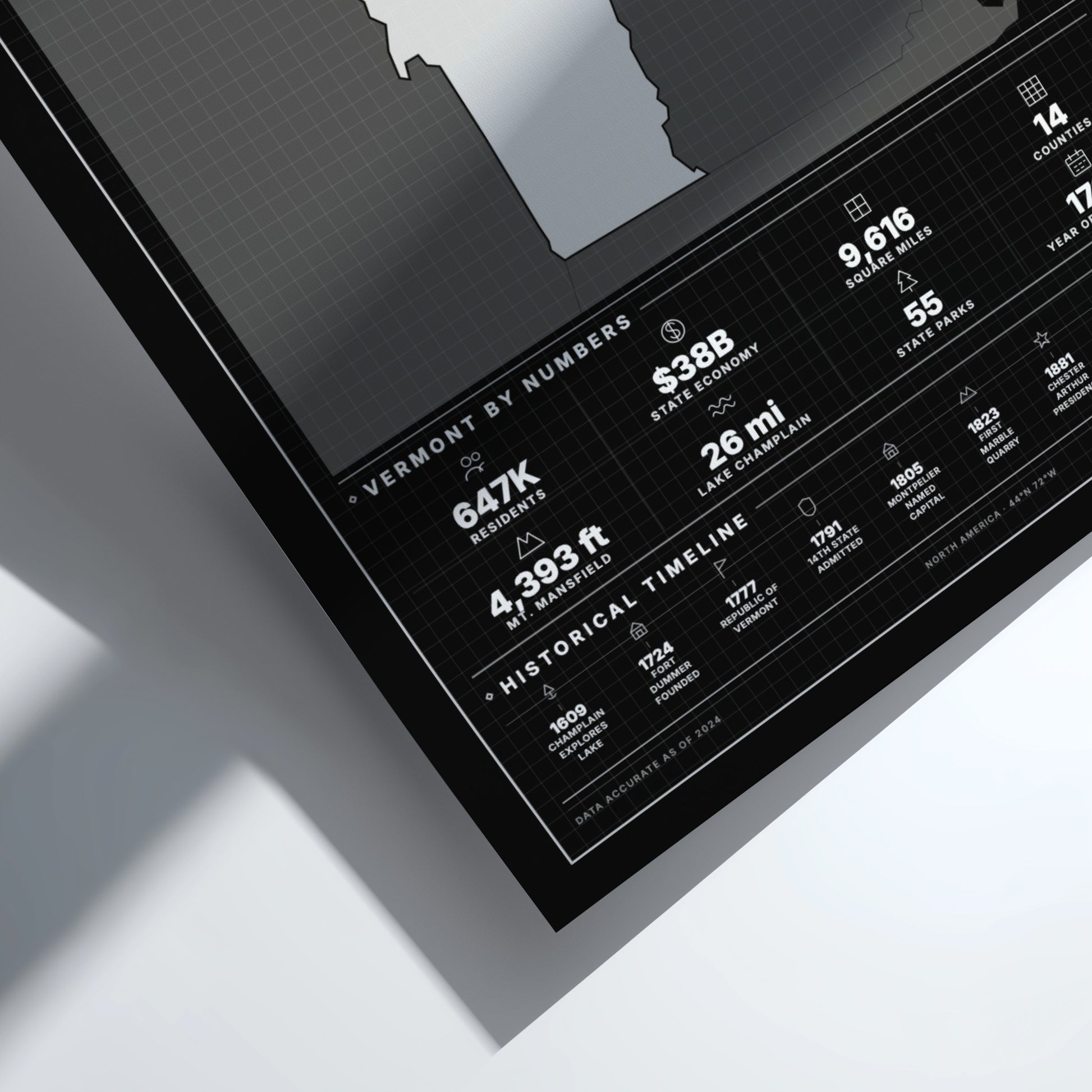 Framed print with Vermont statistics on a white surface
