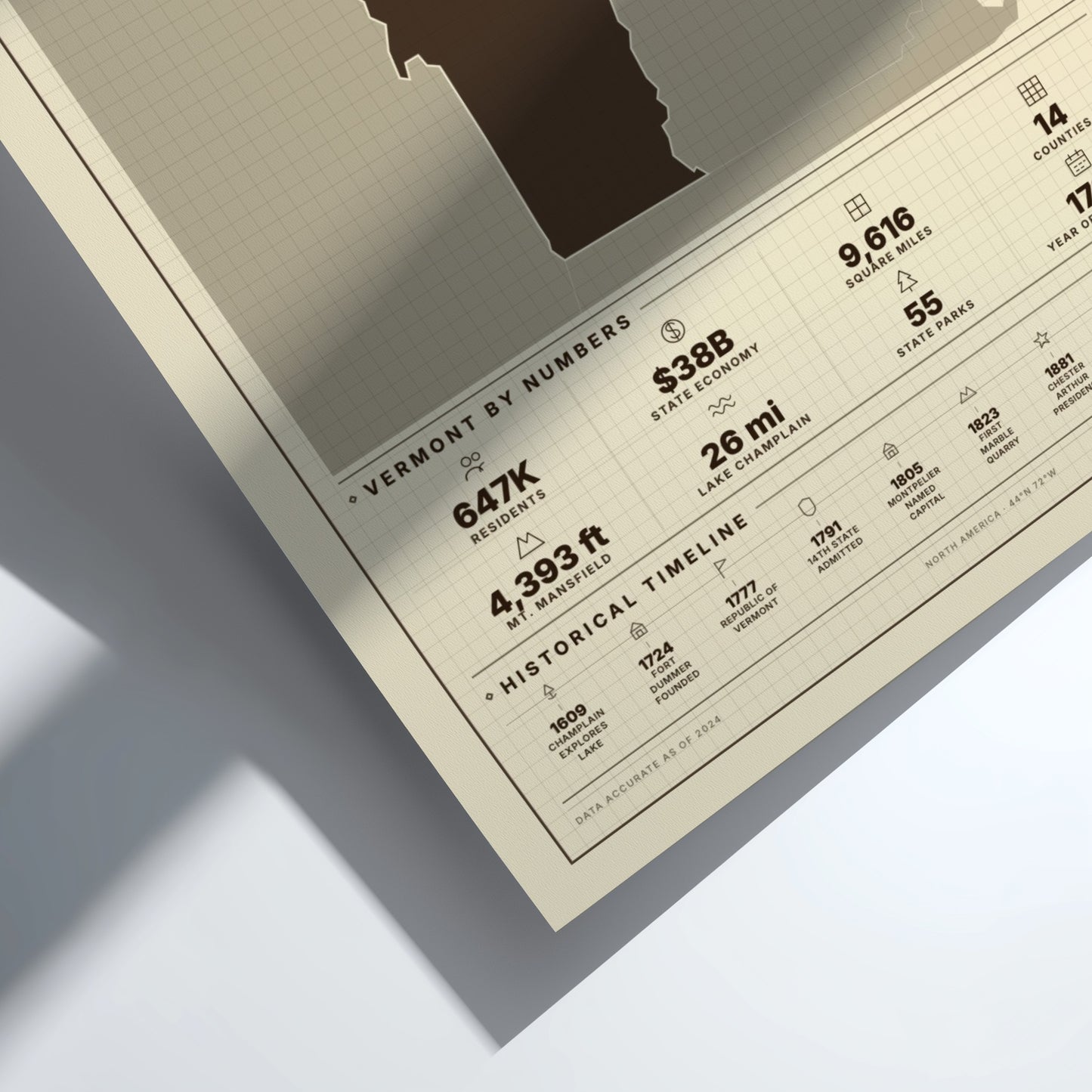 Vermont USA states poster featuring a vintage style, and warm colors for home decor