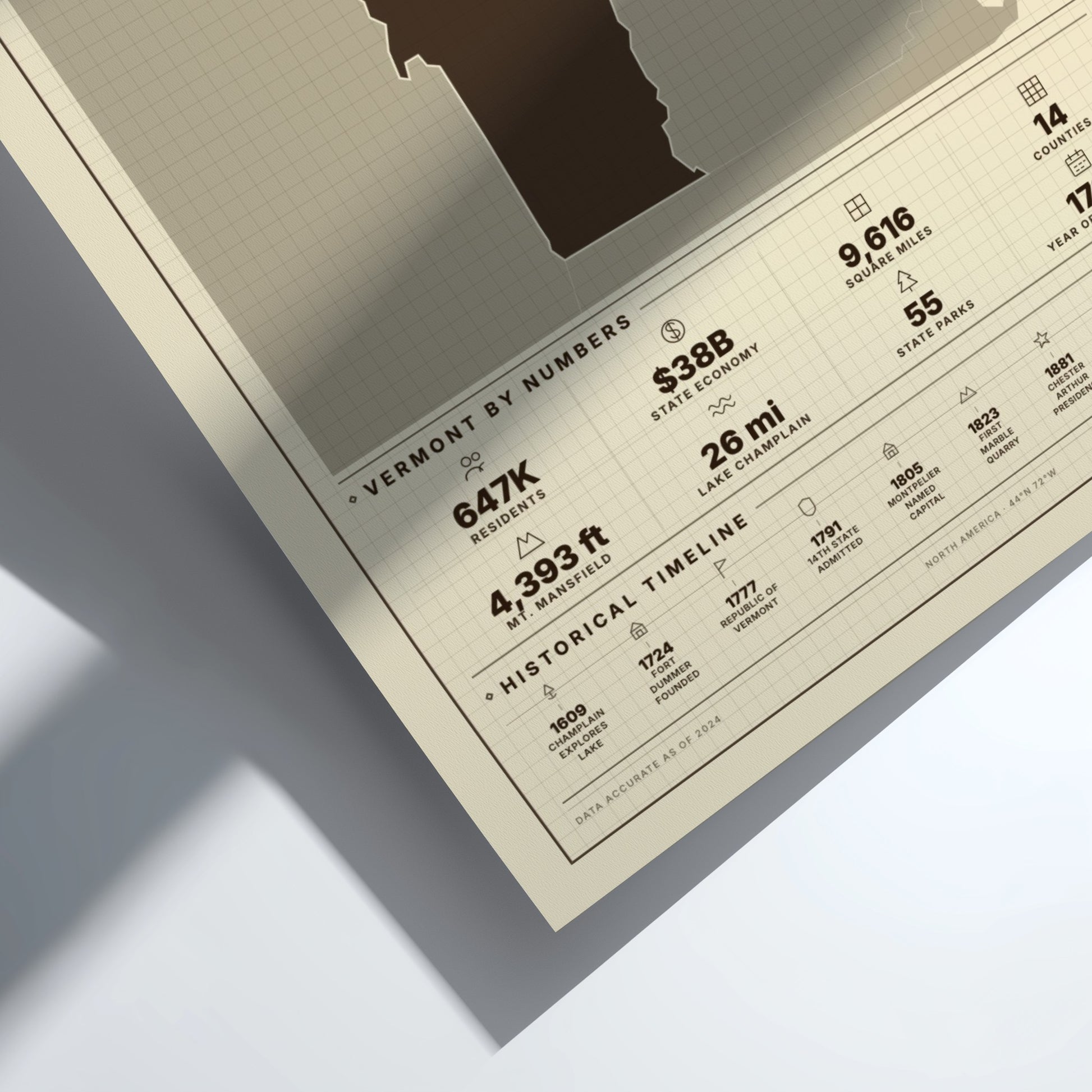 Vermont USA states poster featuring a vintage style, and warm colors for home decor
