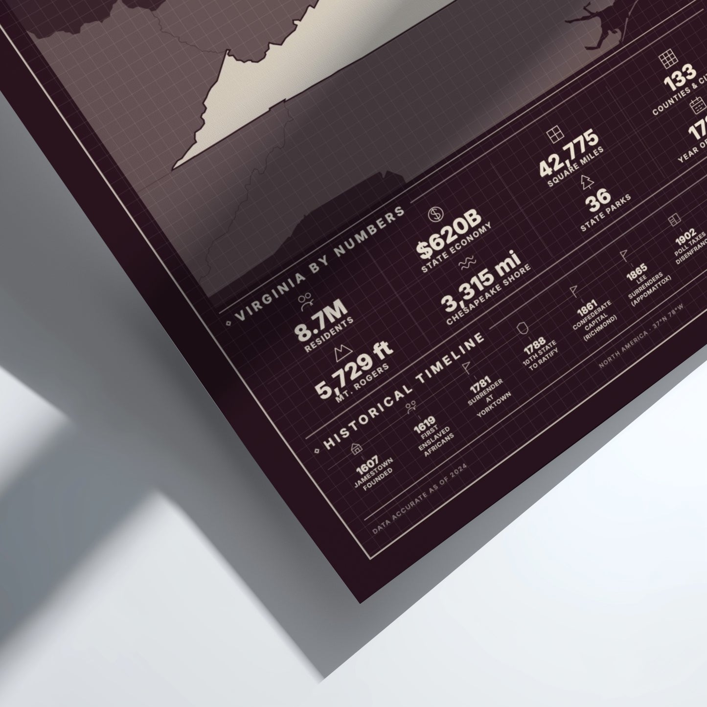 Framed map of Virginia with statistical information on a white surface