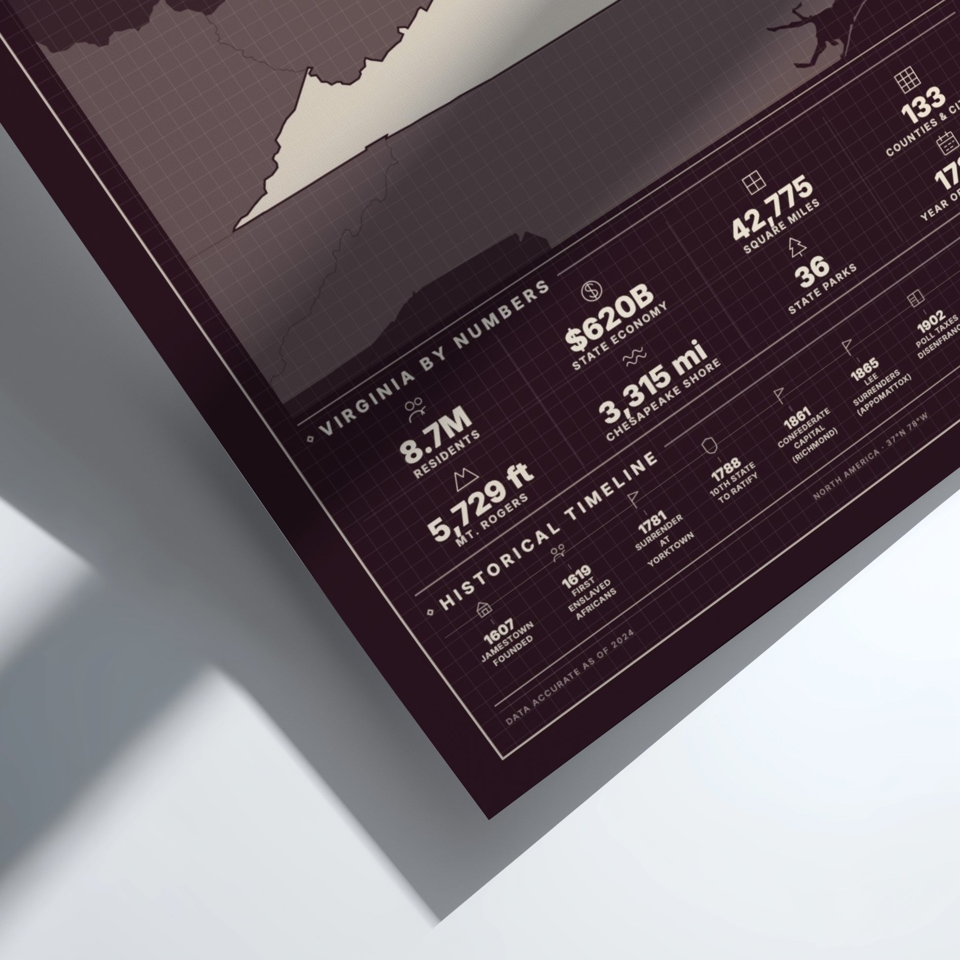 Framed map of Virginia with statistical information on a white surface