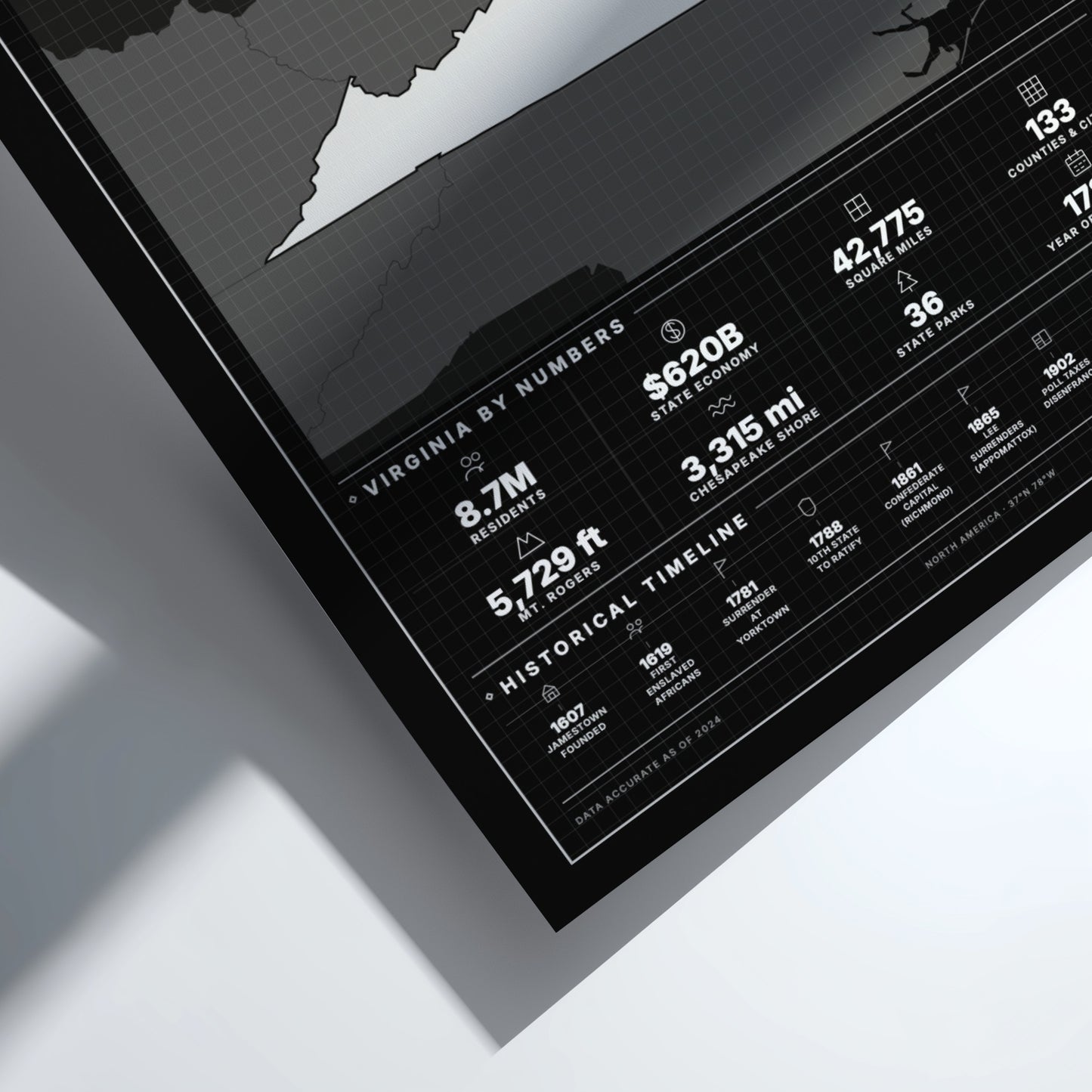 Framed poster with statistical information about Virginia on a white surface