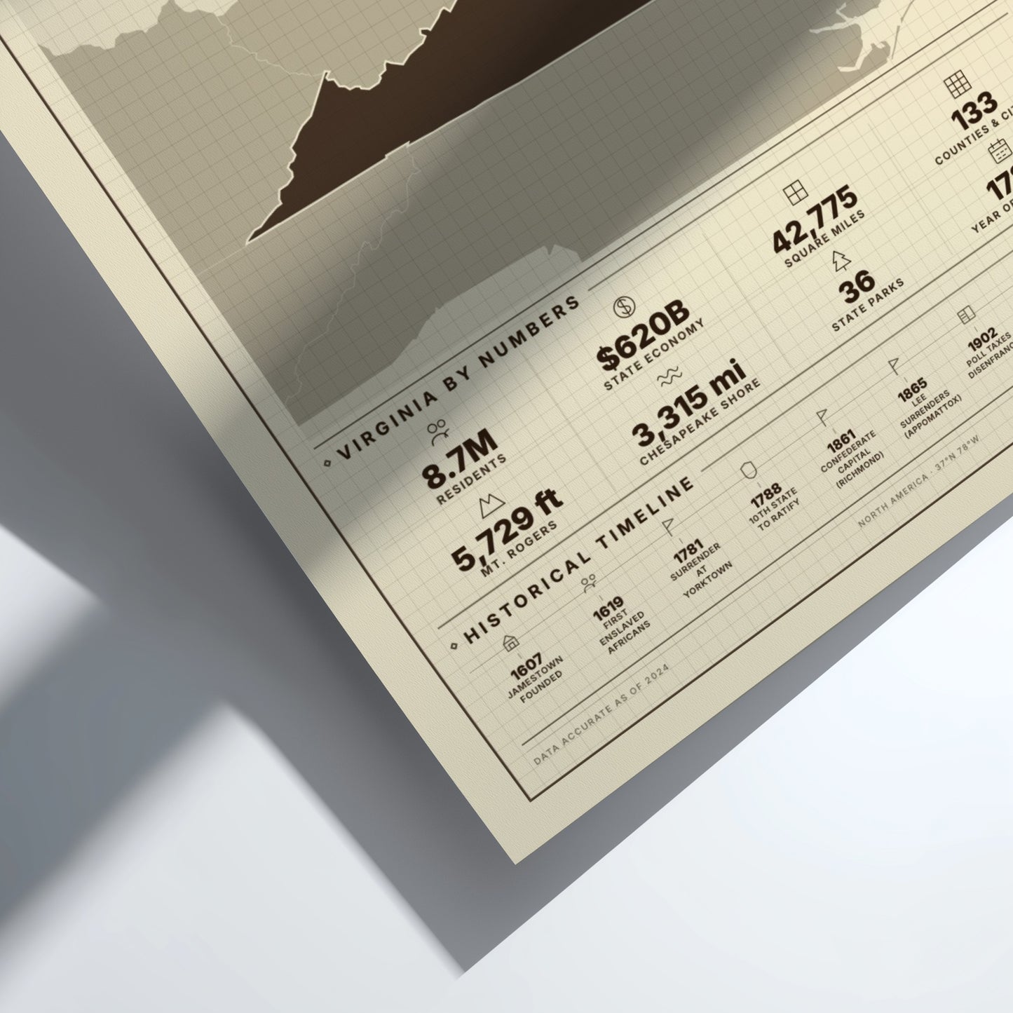 Poster with statistical information about Virginia on a light gray background