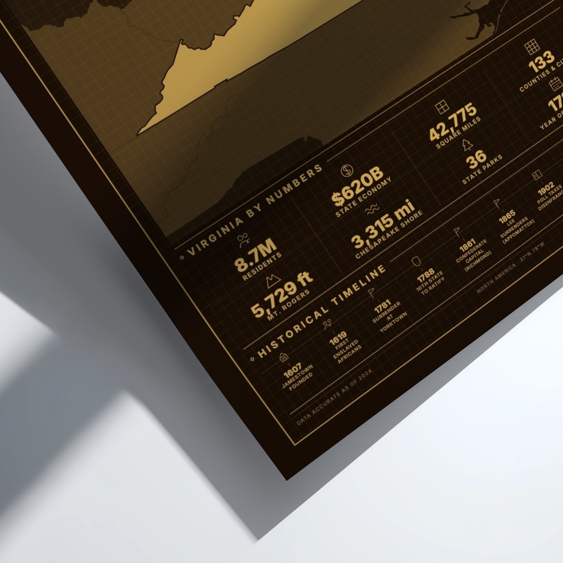Framed poster with statistical information about Virginia on a white background