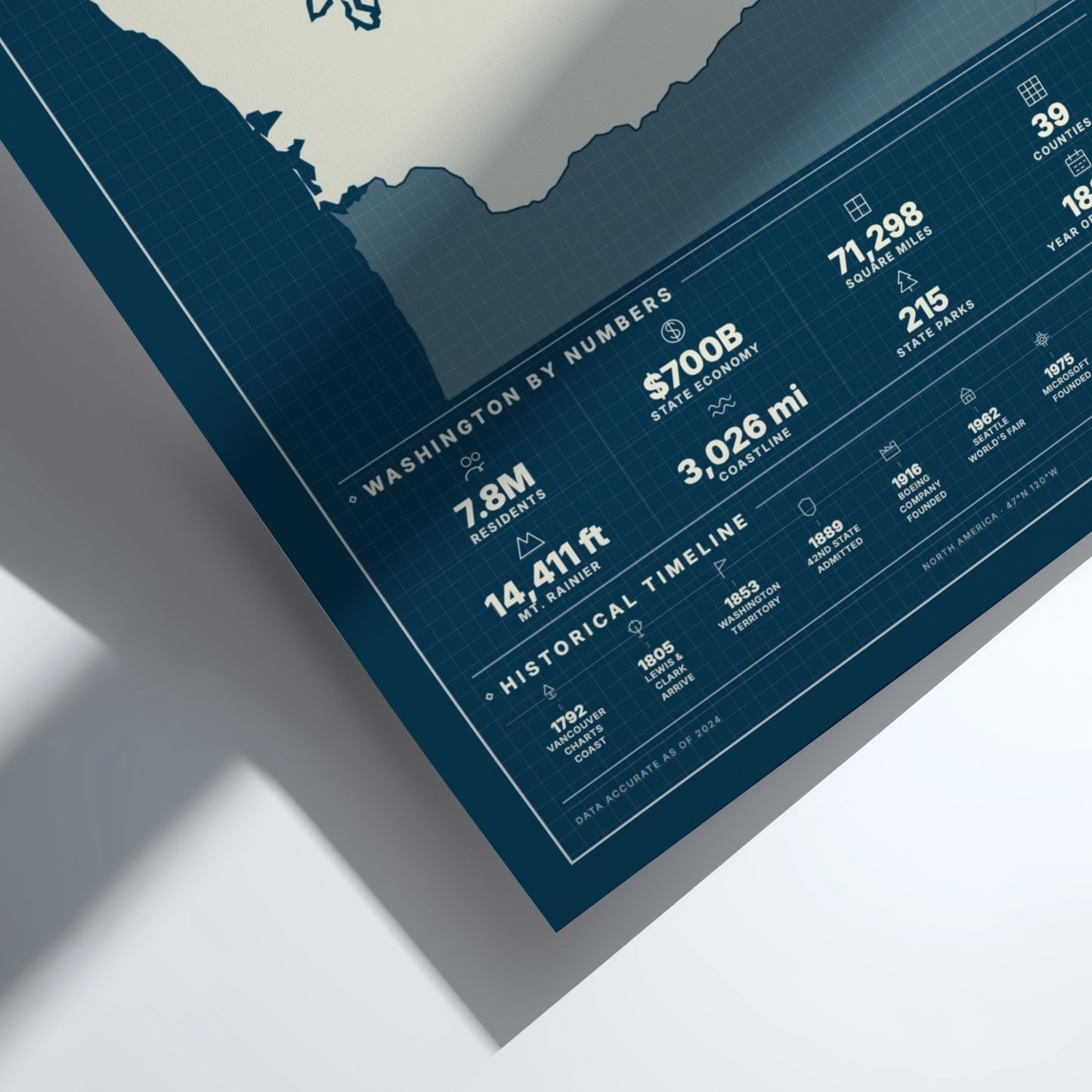 Sheet of paper with statistical information about Washington state on a white background