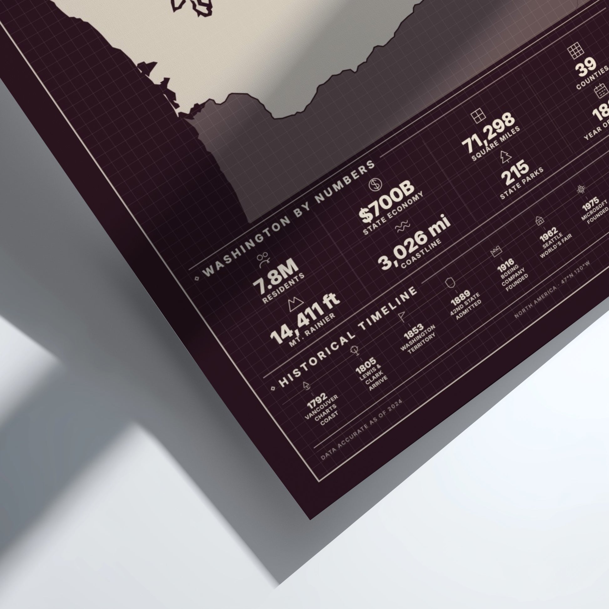 Poster with statistical data on a white background