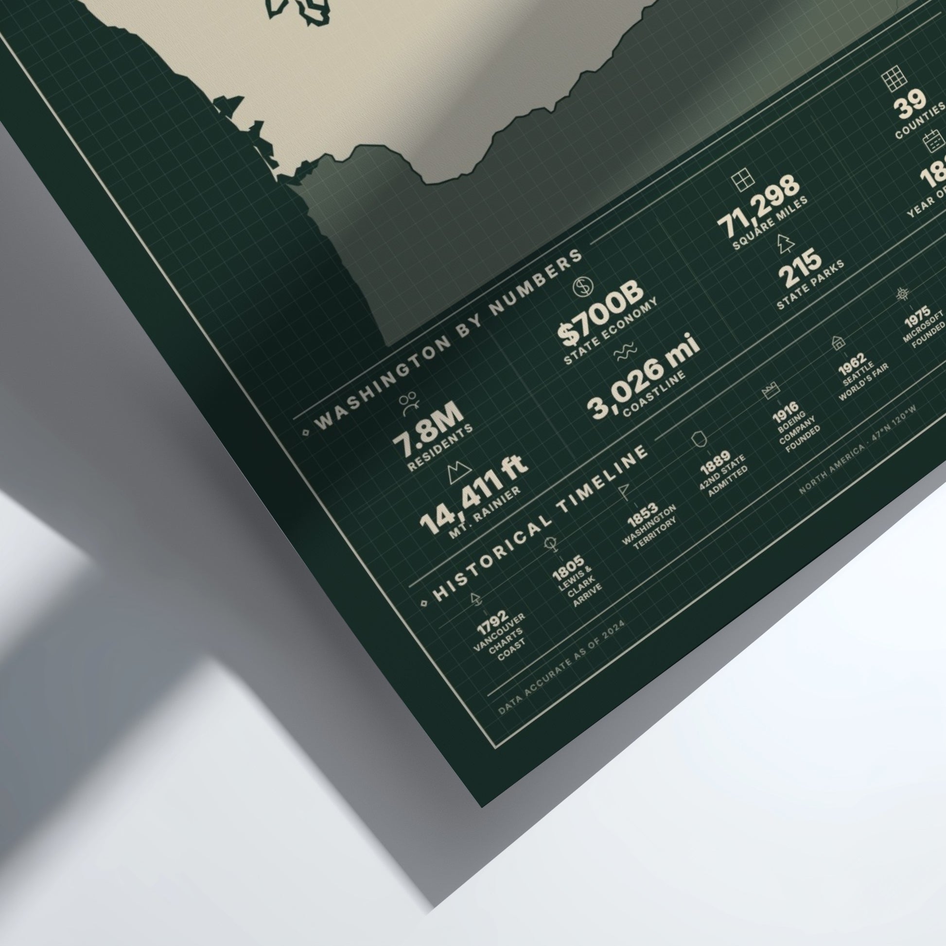 Poster with statistics and facts about Washington state on a white background