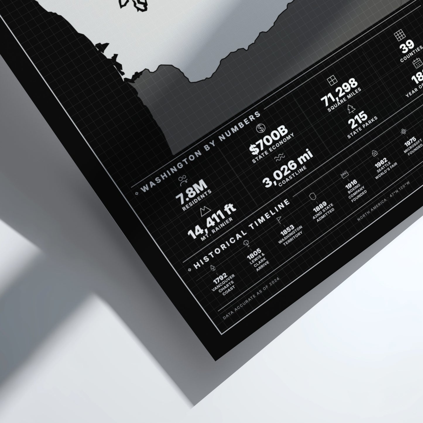 Framed poster with statistics and graphics on a white surface