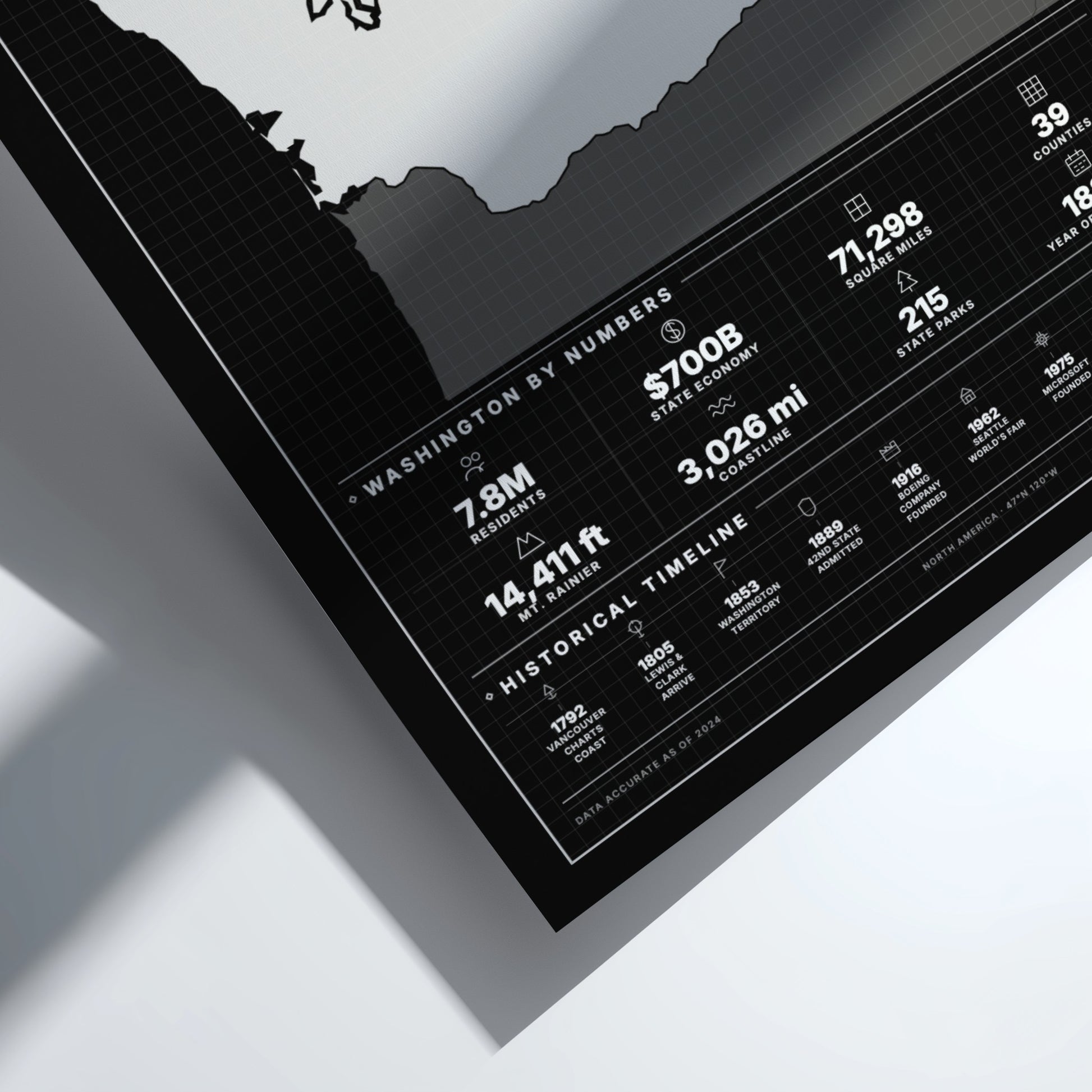 Framed poster with statistics and graphics on a white surface