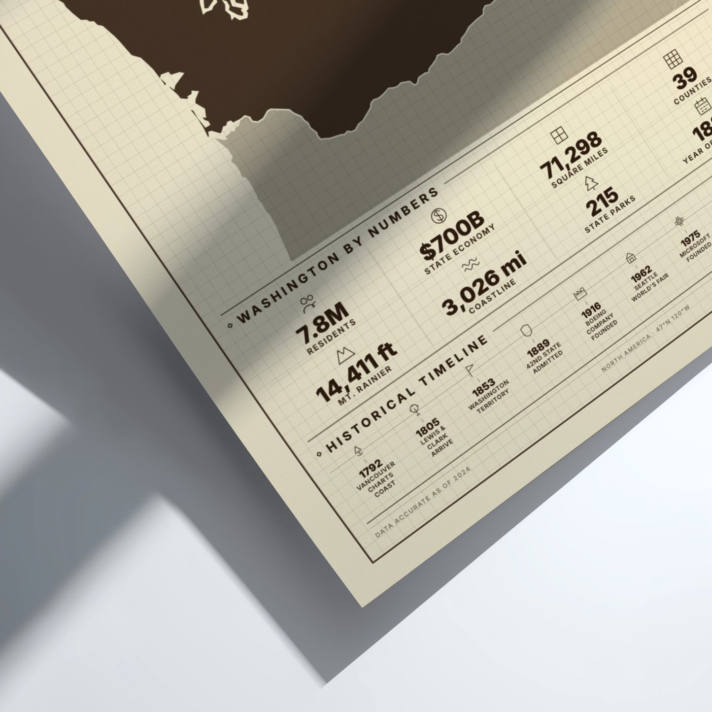 Poster with statistical information about Washington state on a light gray background