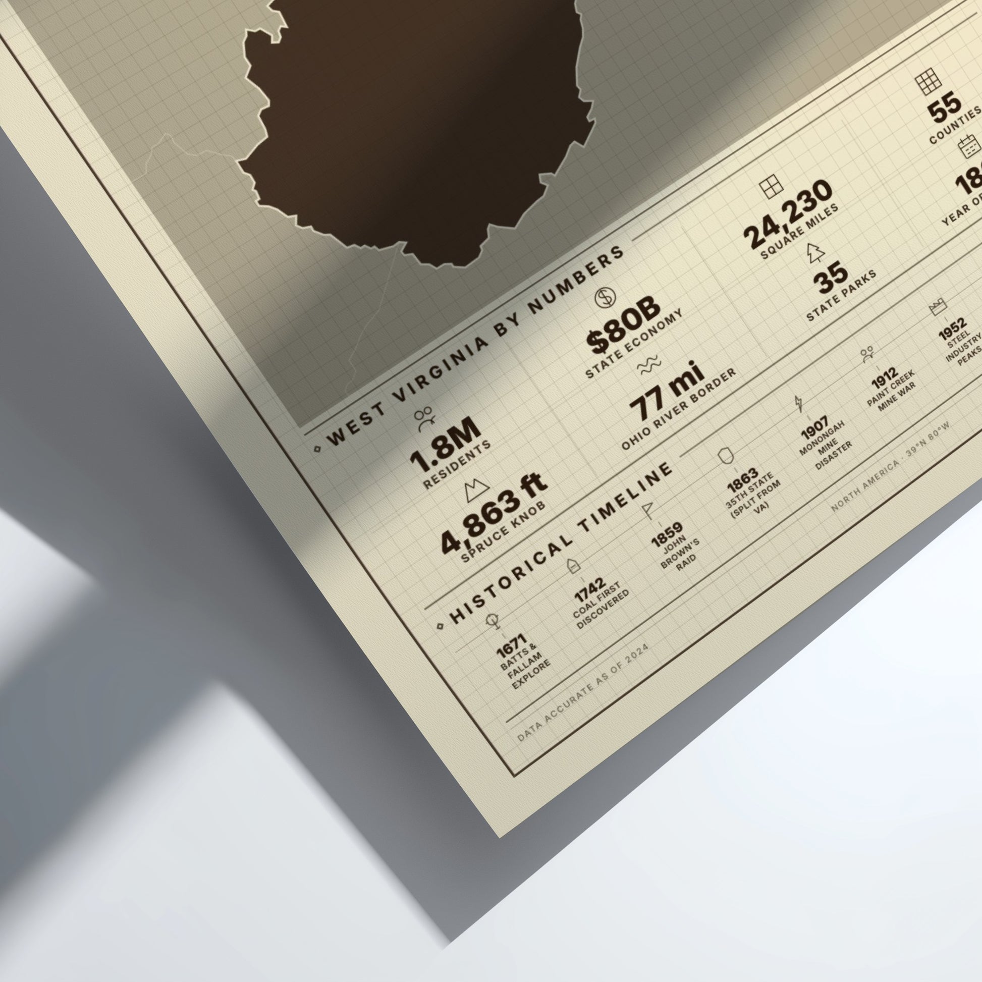 Sheet of paper with West Virginia statistics on a light gray background