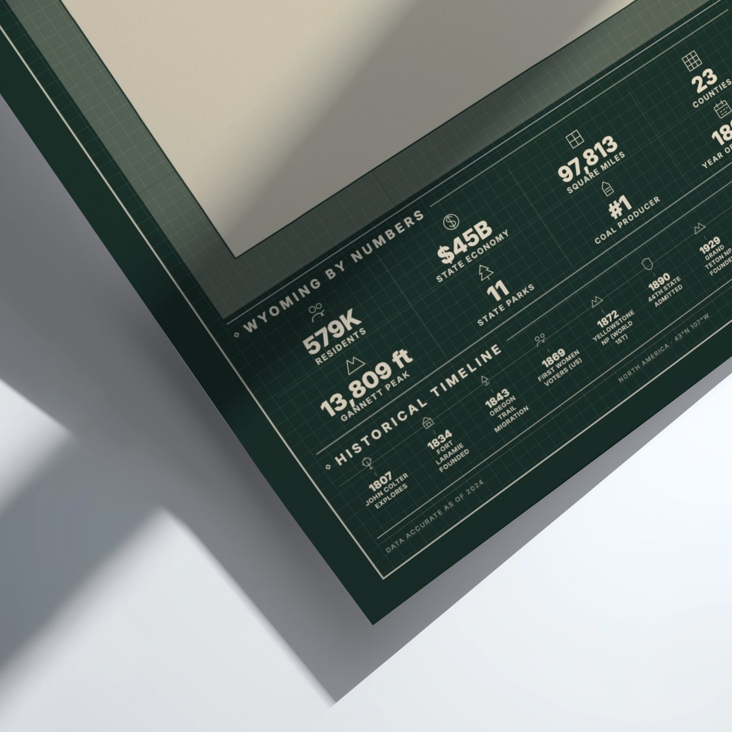Framed graphic with Wyoming statistics on a white background