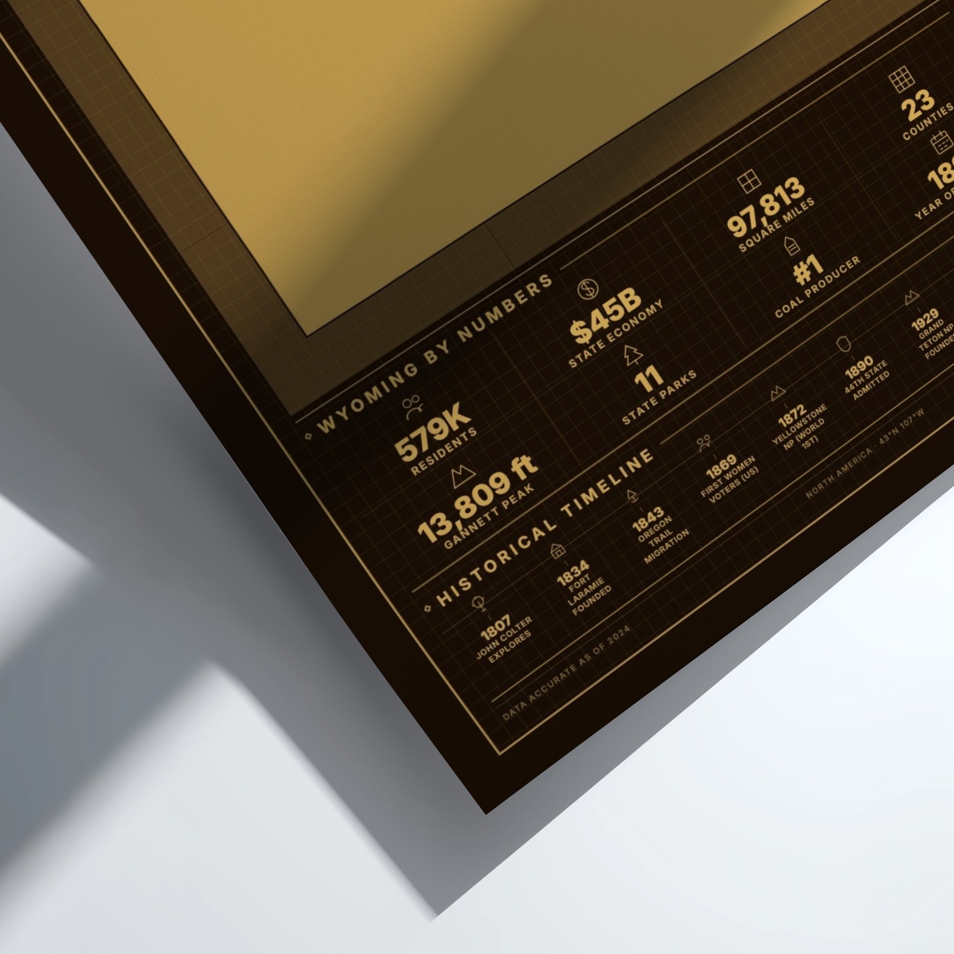 Framed display with Wyoming statistics on a white background