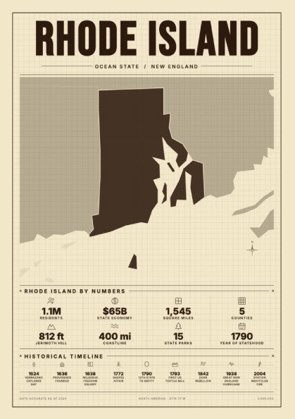 Rhode Island poster showcasing state statistics and coastline in a vintage style