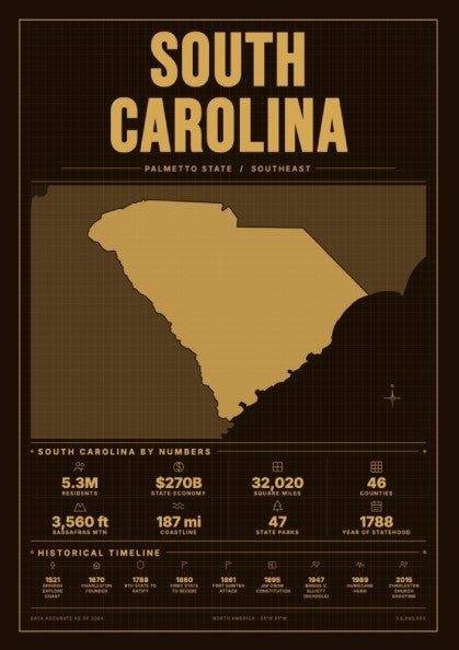 South Carolina poster featuring a vintage map design in sepia tones, showcasing state statistics and