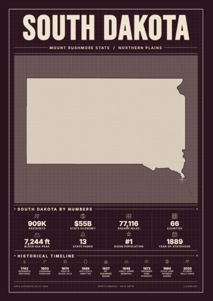 South Dakota poster featuring state statistics in burgundy colors, minimalist design, wall decor