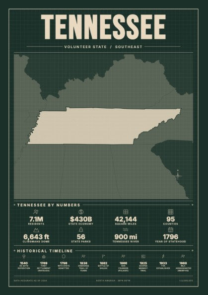 Tennessee poster featuring vintage style design with state statistics in forest green tones.