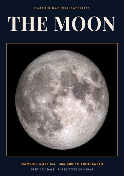 Poster of the Moon against a dark background with white scientific text and data.