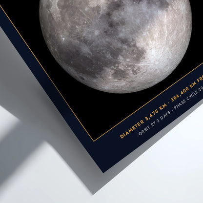 Poster of the Moon against a dark background with white scientific text and data.