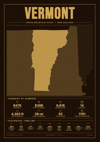 Vermont USA states poster featuring a sepia-toned map, vintage style, and warm colors for home decor
