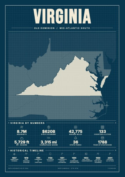 Virginia USA states poster in blueprint style with blue colors and detailed statistics