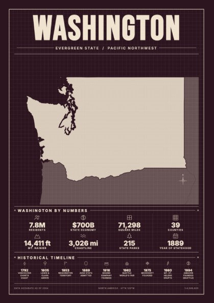 Washington USA states poster featuring a vintage map design in burgundy tones
