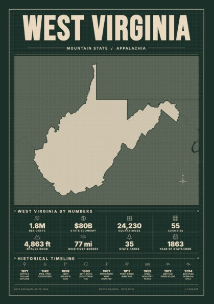 West Virginia poster featuring a detailed map, earthy colors, and mountain state theme for wall decor