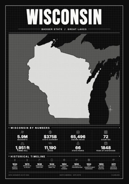 Wisconsin USA states poster featuring a vintage map design in muted colors, ideal for wall decor.