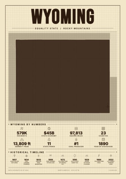 Wyoming USA states poster featuring vintage design and key statistics in warm colors
