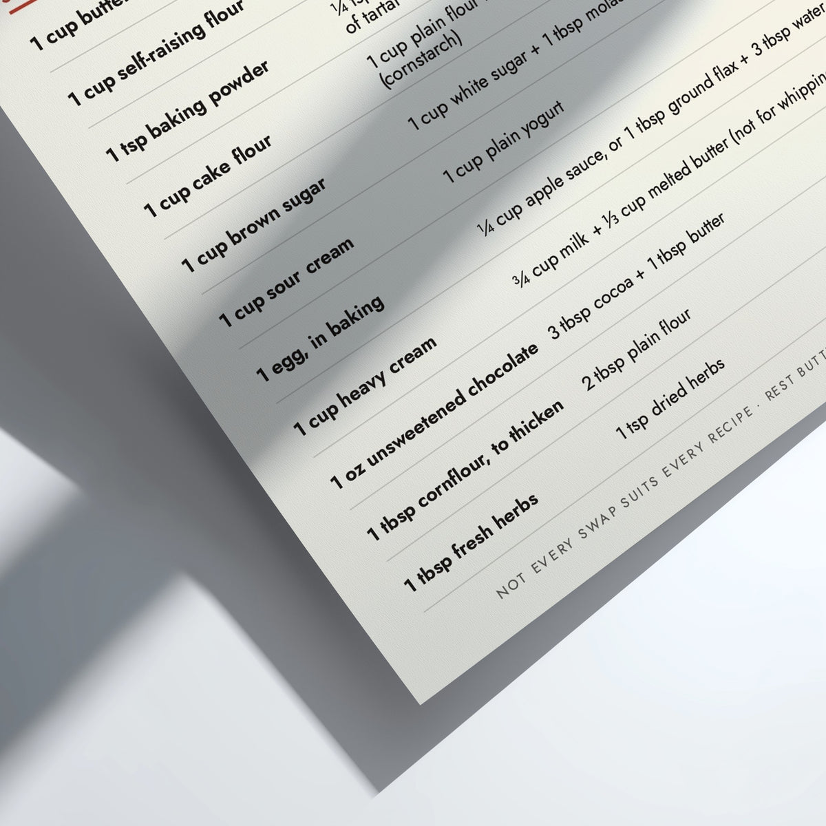 Baking substitutions poster with ingredient ratios on a cream background for kitchen decor