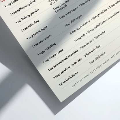 Baking substitutions poster with ingredient ratios on a cream background for kitchen decor