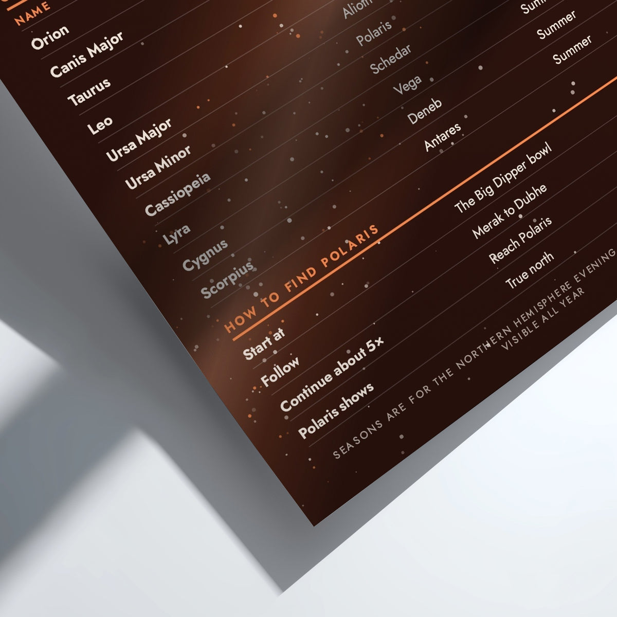 A close-up of a dark brown printed card or poster showing a star list and how-to guide for finding Polaris, photographed at an angle on a light gray surface with soft shadows.