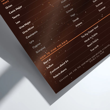 A close-up of a dark brown printed card or poster showing a star list and how-to guide for finding Polaris, photographed at an angle on a light gray surface with soft shadows.
