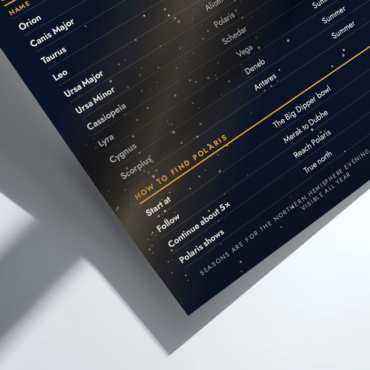 Constellation guide infografic
