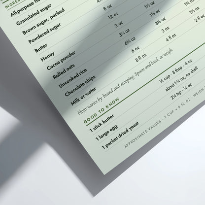 A baking guide poster titled 'CUPS TO OUNCES' with ingredient weights in ounces, including flour, sugar, butter, cocoa powder, rolled oats, uncooked rice, chocolate chips, and milk or water. The design has black text on a warm sage background with thin red accent lines.
