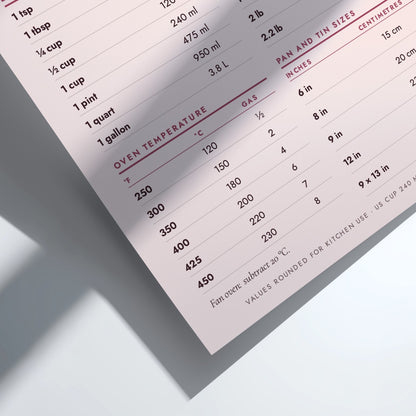 Kitchen Conversions poster with black text on blush pink background showing US and European metrics
