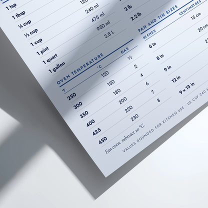 Kitchen Conversions poster with black text on colbat background showing US and European metrics
