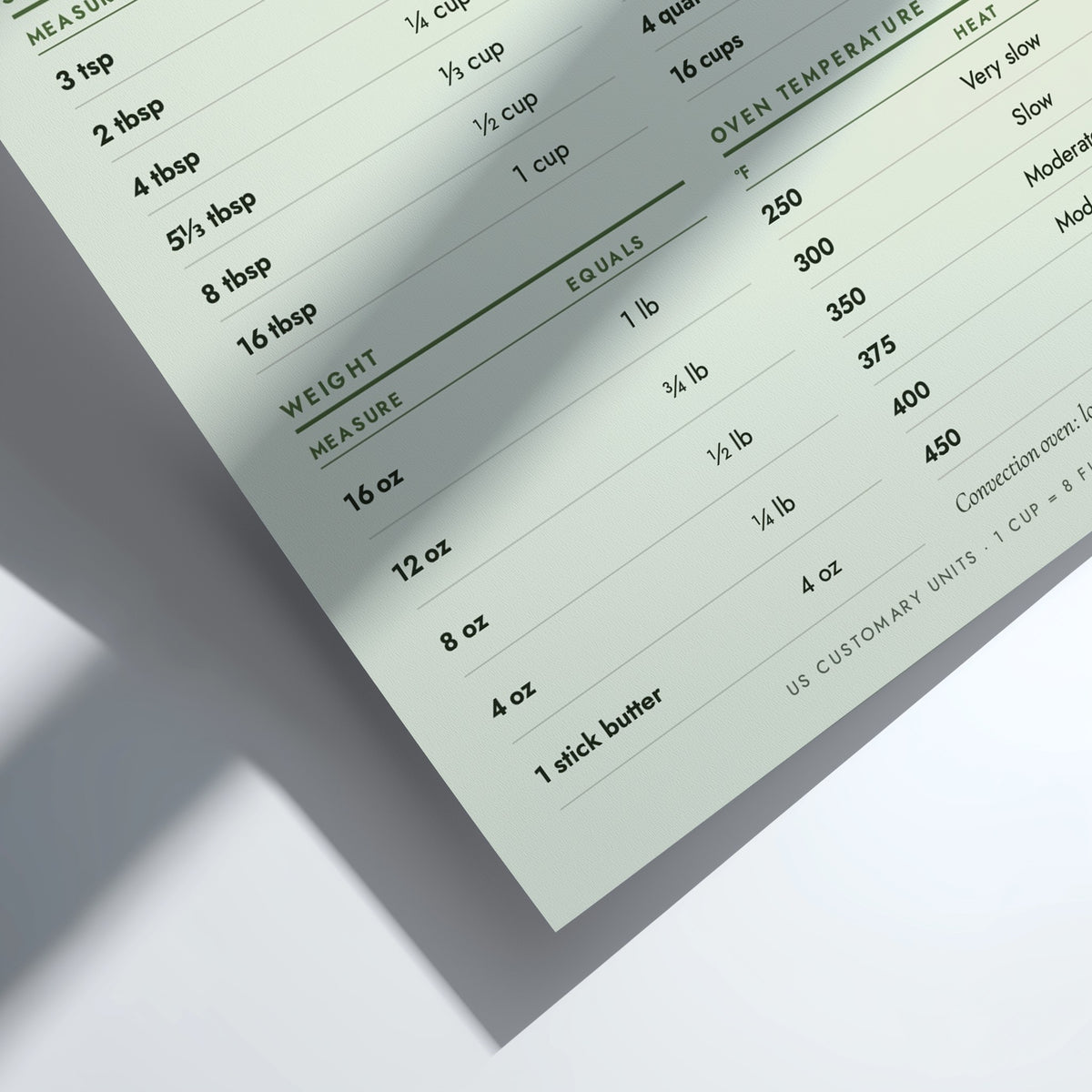 A close-up of a printed recipe card or measuring guide showing conversion tables and ingredients, photographed on a clean white surface with soft shadows.