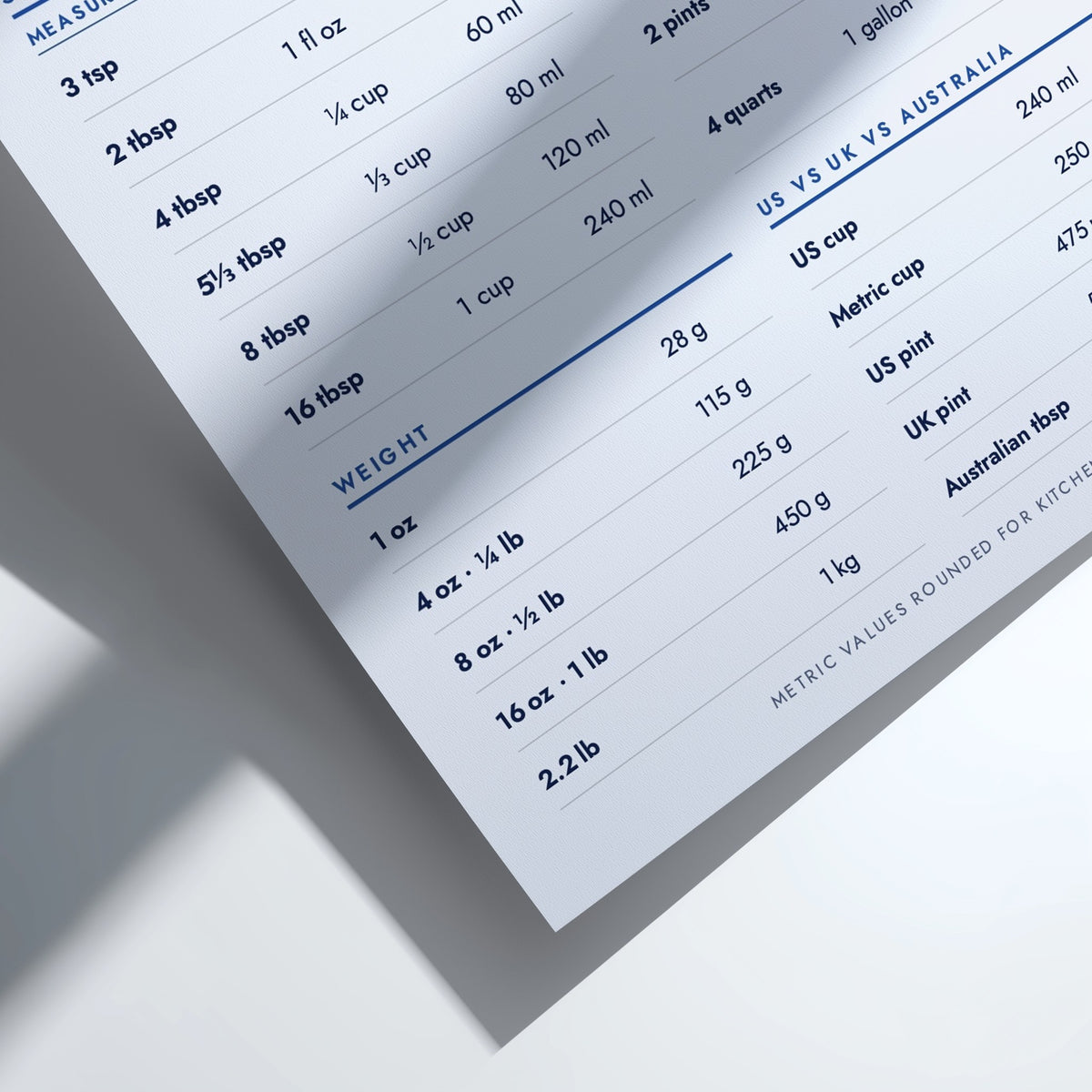 Kitchen measurements poster in cobalt with clear metric unit conversions for baking recipes