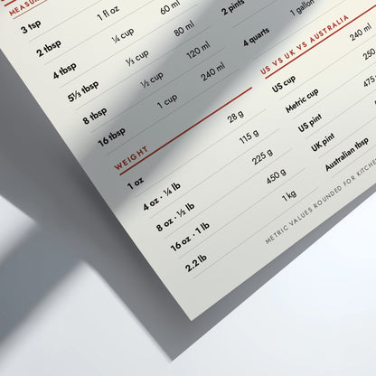 Kitchen measurements poster in beige with clear metric unit conversions for baking recipes