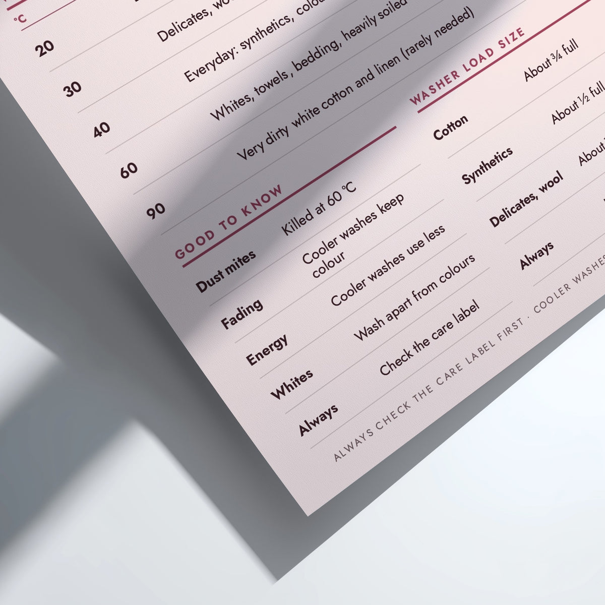 A printed reference chart titled 'WASH TEMPERATURES' with temperature guidelines in degrees Celsius and Fahrenheit, plus sections for good to know and washer load size, on a pale pink background.