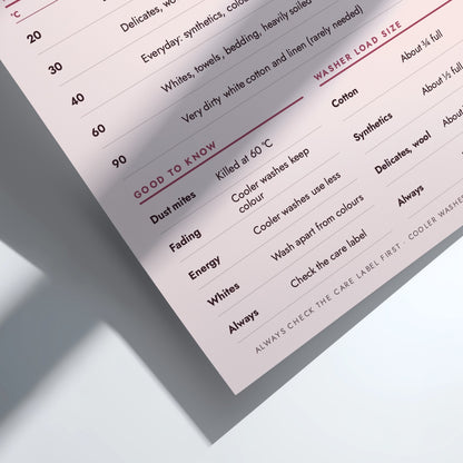 A printed reference chart titled 'WASH TEMPERATURES' with temperature guidelines in degrees Celsius and Fahrenheit, plus sections for good to know and washer load size, on a pale pink background.