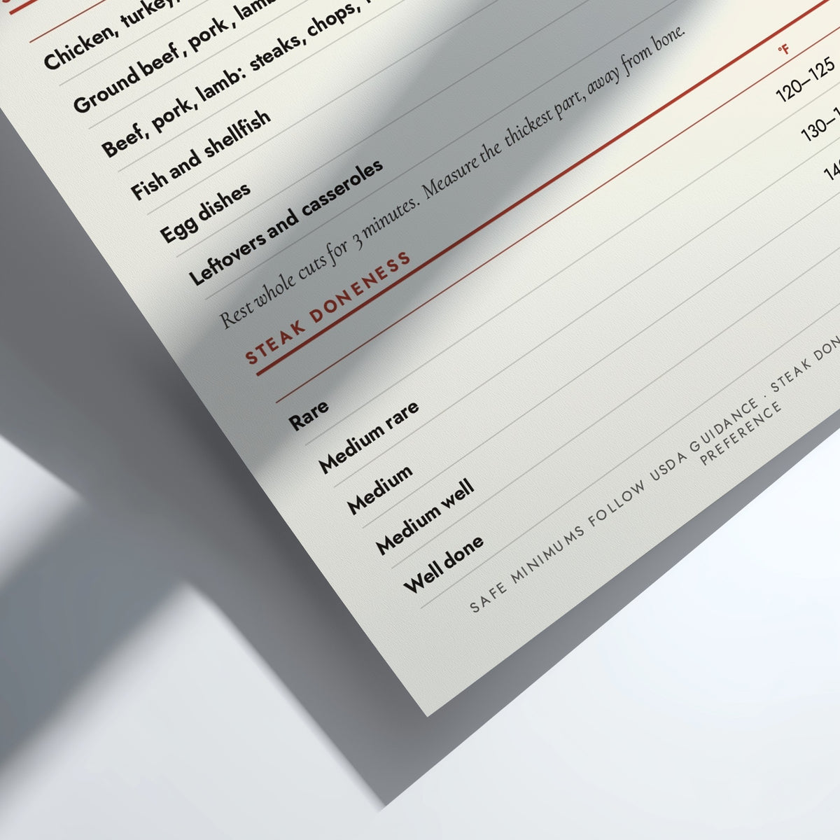 A close-up of a printed recipe card or recipe tracker page showing ingredients and cooking instructions for steak, with a red header reading 'STEAK DONeness' and doneness level options from Rare to Well done, photographed on a white surface with a soft shadow.