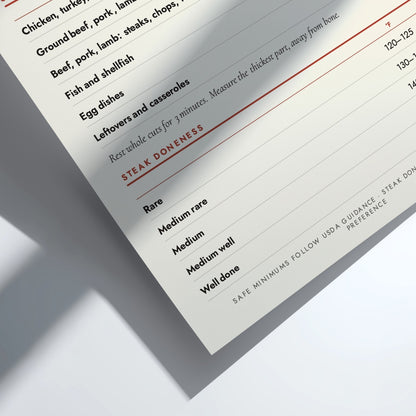 A close-up of a printed recipe card or recipe tracker page showing ingredients and cooking instructions for steak, with a red header reading 'STEAK DONeness' and doneness level options from Rare to Well done, photographed on a white surface with a soft shadow.