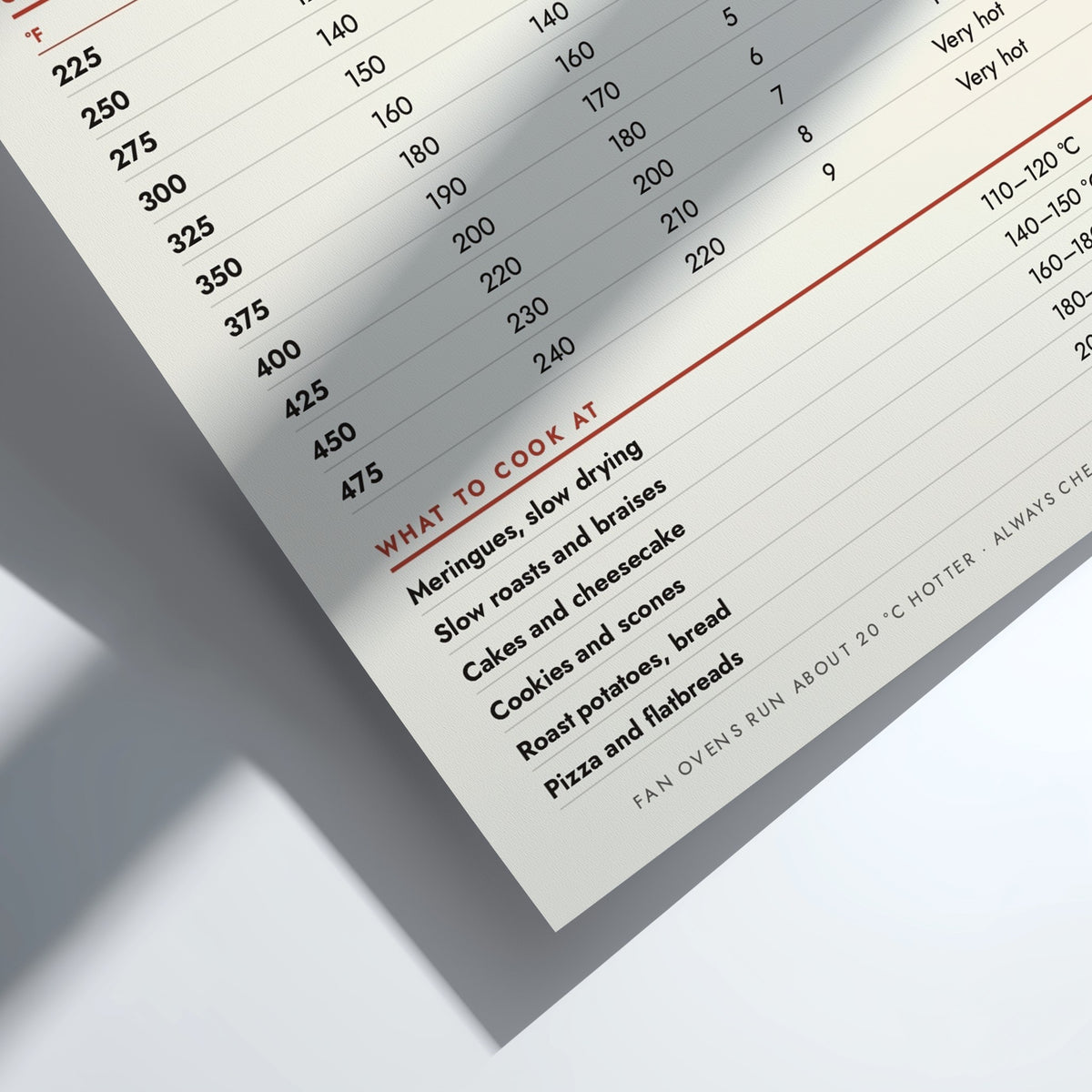 Oven temperatures poster featuring beige text on a light background with Fahrenheit and Celsius metrics.