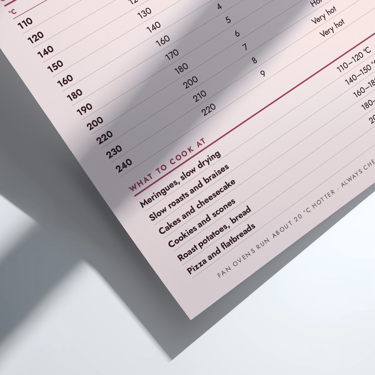 A close-up of a printed cookbook or recipe guide page showing temperature charts and cooking suggestions, photographed on a clean white surface with soft shadows.