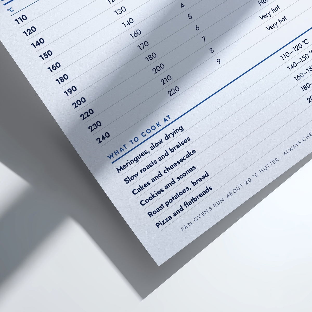 A close-up of a printed recipe or temperature reference card with columns of Celsius temperatures and cooking guidance, photographed on a white surface with soft shadows.