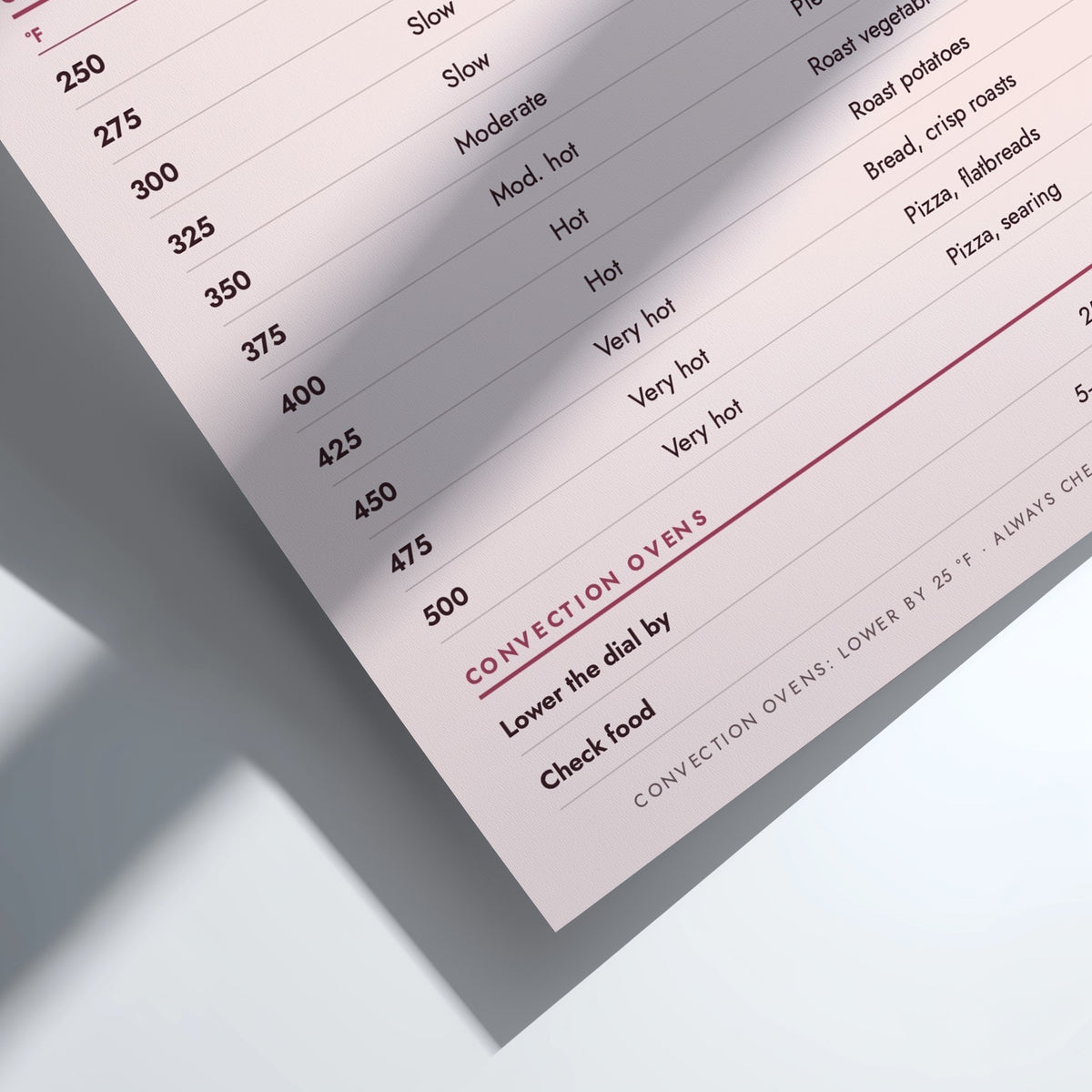 A close-up of a printed recipe or instruction sheet showing temperature and cooking guidance for convection ovens, photographed on a clean white surface with soft shadows.
